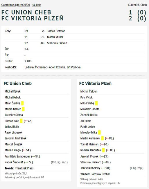 Statistiky ze zápasu Union Cheb - Viktoria Plzeň, zdroj www.csfotbal.cz Image